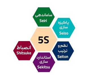 نظام آراستگی؛ 5s در اسلام و فرهنگ ایران