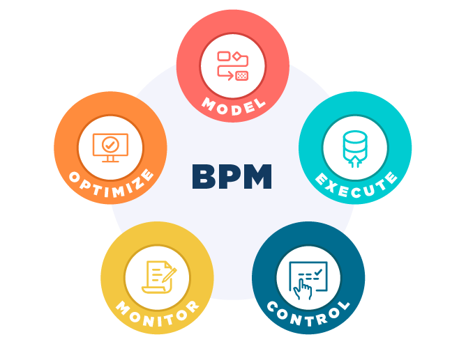 فازهای BPM از مدلسازی و طراحی تا اجرا و تحلیل