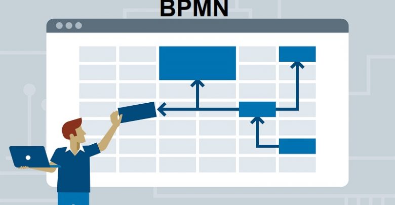 مدل سازی با BPMN