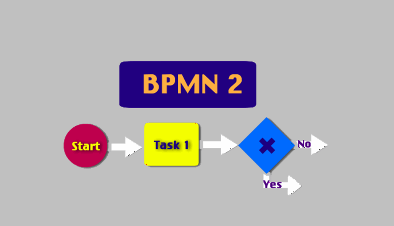 مدلسازی فرآیندهای کسب و کار با استفاده از استاندارد BPMN2