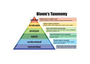 مدل طبقه‌بندی اهداف آموزشی بلوم (Bloom)