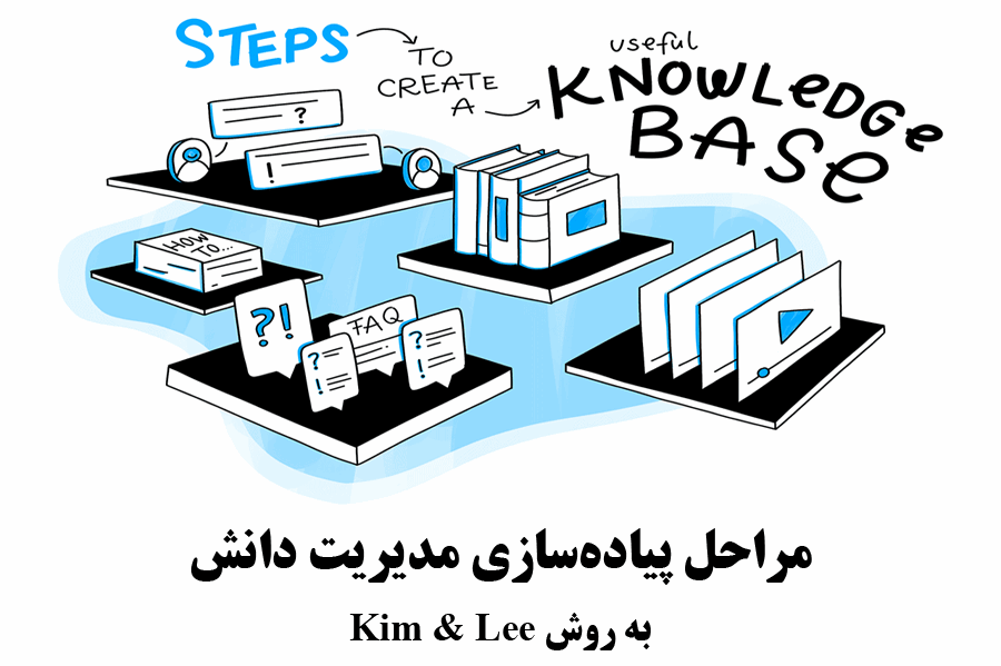 مراحل پیاده‌سازی مدیریت دانش به روش  Kim و Lee
