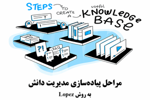 مراحل پیاده‌سازی مدیریت دانش به روش  Lopez